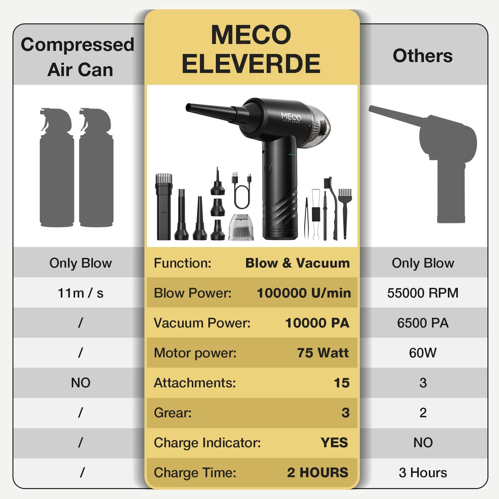 ME-CR1 Air Duster & Vacuum, 13000PA Cordless Cleaner